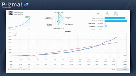 prizmal pro|PrizmaL Pro EA V10.510 MT5 .